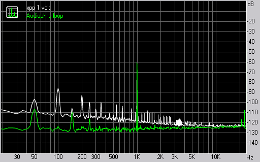 Spectrum graph